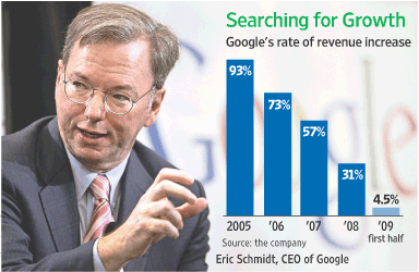 Google Searching for Growth