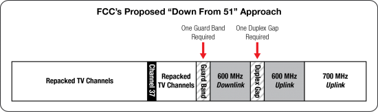 600 MHz-51 down v2