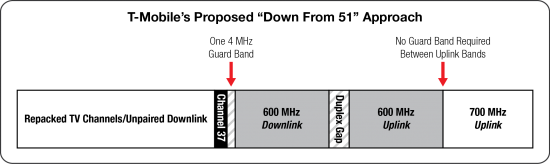 600 MHz-T-Mobile