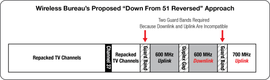 600 MHz-reverse 51 down